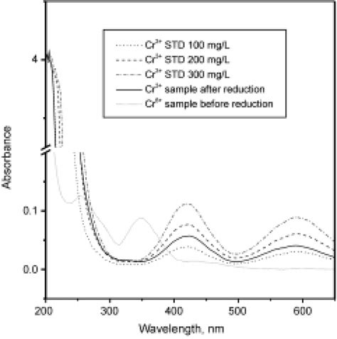 measuring cr3 thickness|(PDF) Comparative Characterization of Cr (3+) and Cr (6+).